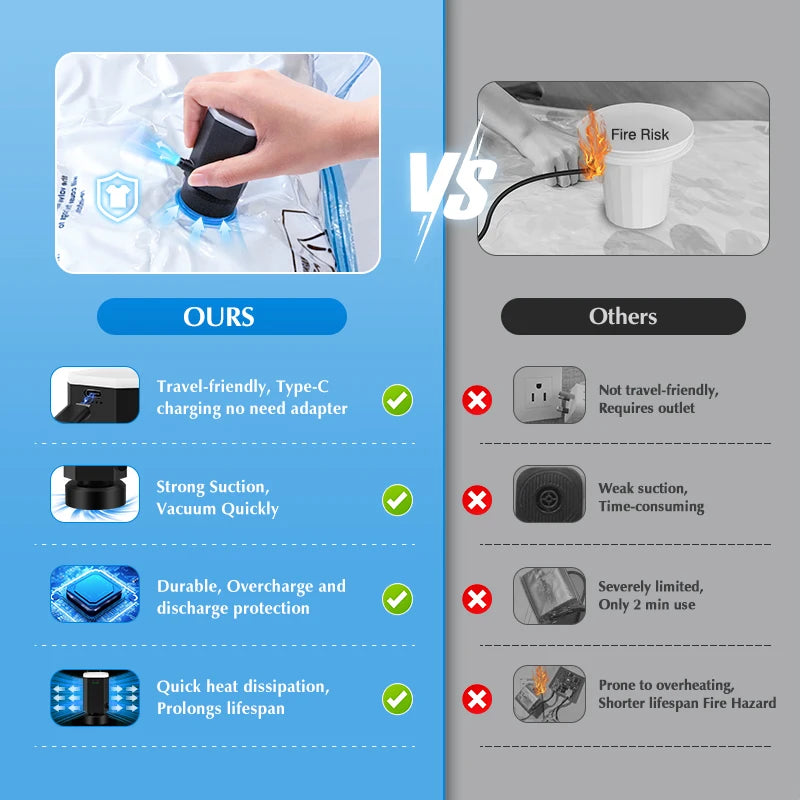 AeroPack™ Mini Electric Vacuum Sealer & Travel Compression Kit