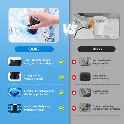 AeroPack™ Mini Electric Vacuum Sealer & Travel Compression Kit